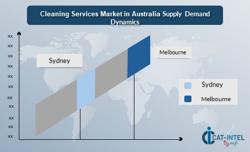 Cleaning Services Market in Australia Supply Demand Dynamics