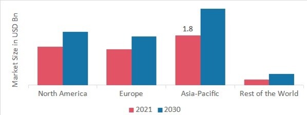 Cleanroom Technology Market Share By Region 2021