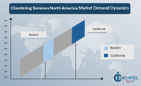 Clienteling Services North America Market Demand Dynamics