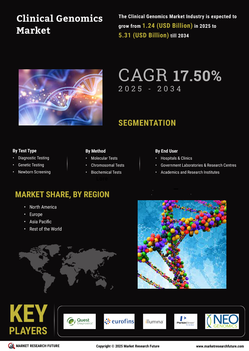 Clinical Genomics Market
