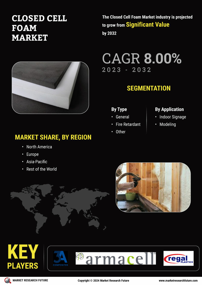 Closed Cell Foam Market Research Report — Global Forecast till 2035 Infographic