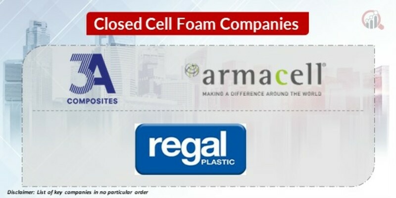 Closed Cell Foam Key Companies&nbsp;