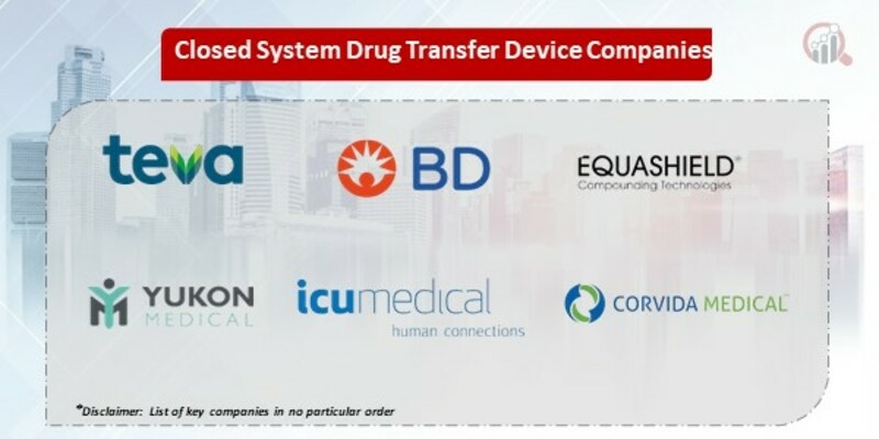 Closed System Drug Transfer Device Market Key Companies