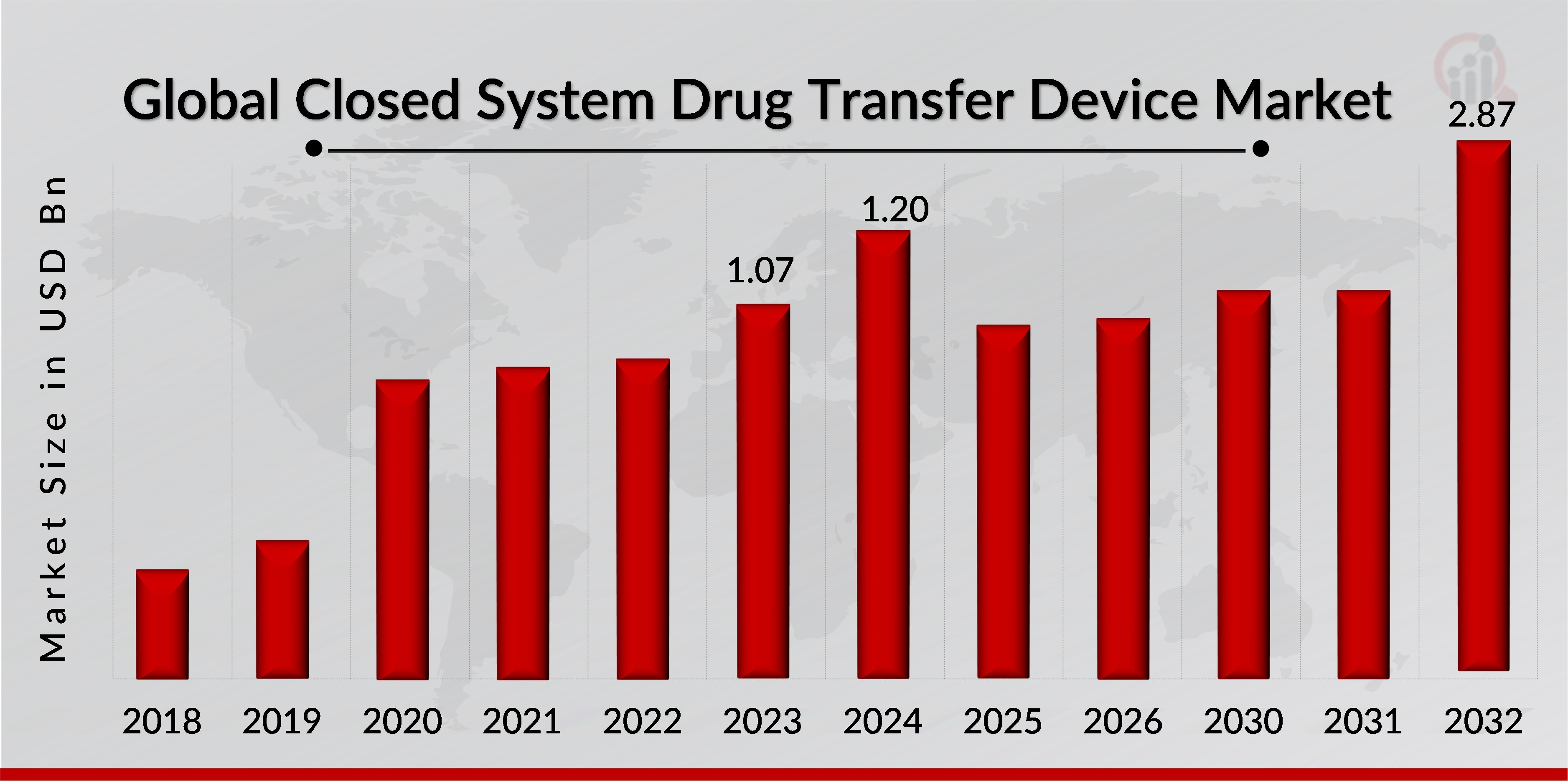 Closed System Drug Transfer Device Market Overview