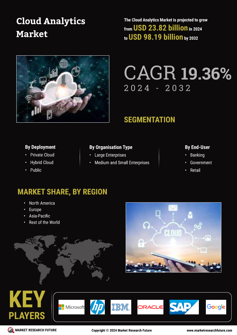 Cloud Analytics Market