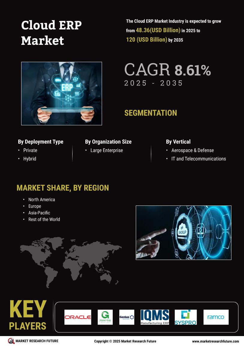 Cloud ERP Market