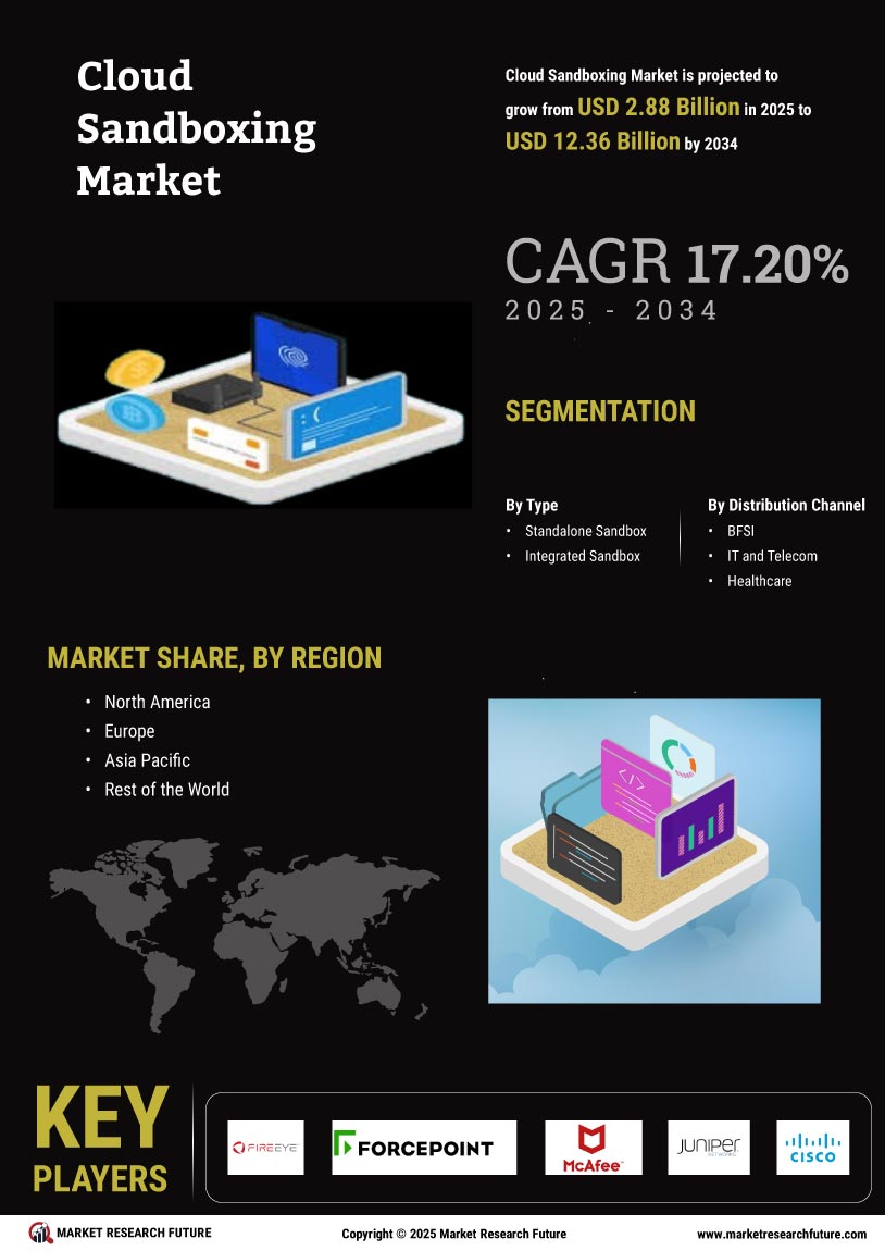 Cloud Sandboxing Market Research Report - Global Forecast till 2034 Infographic
