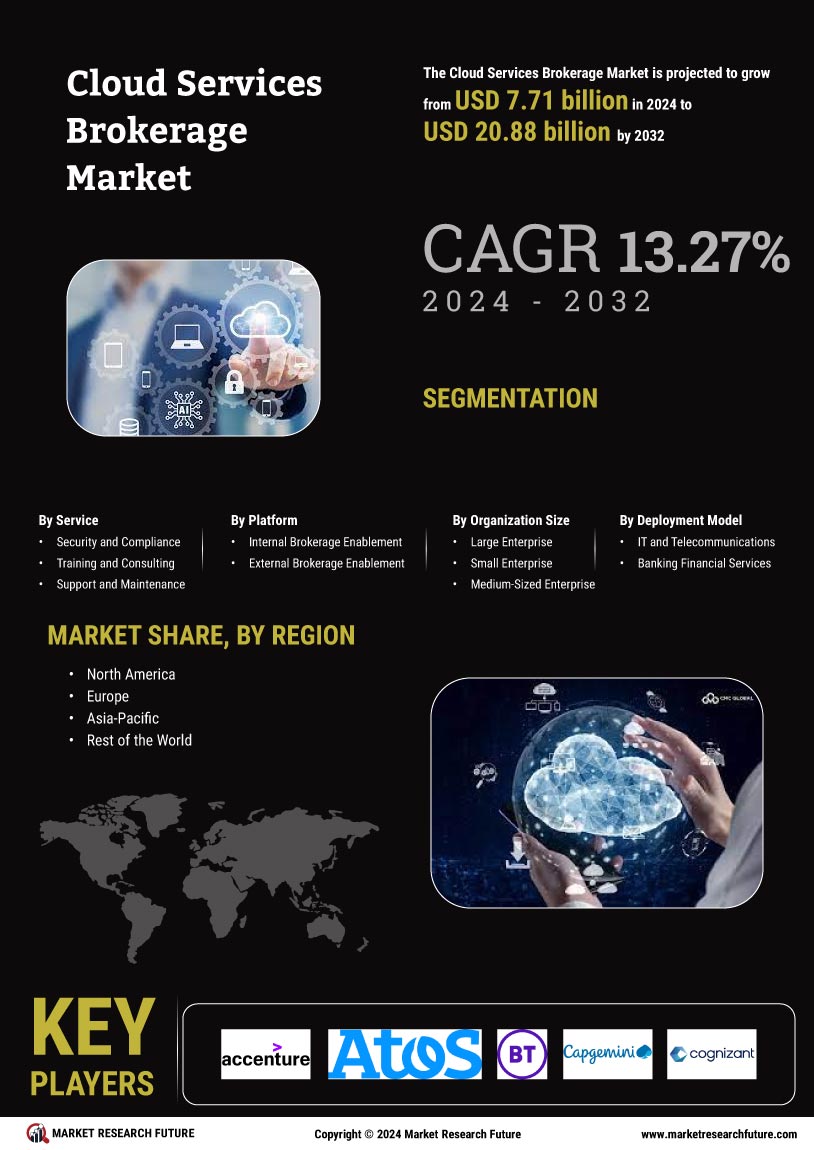 Cloud Services Brokerage Market