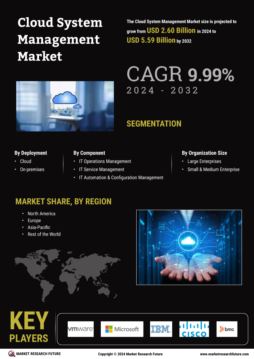 Cloud System Management Market