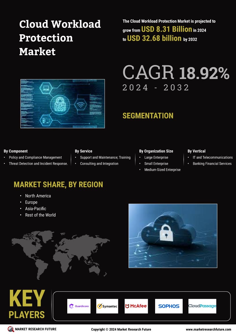 Cloud Workload Protection Market