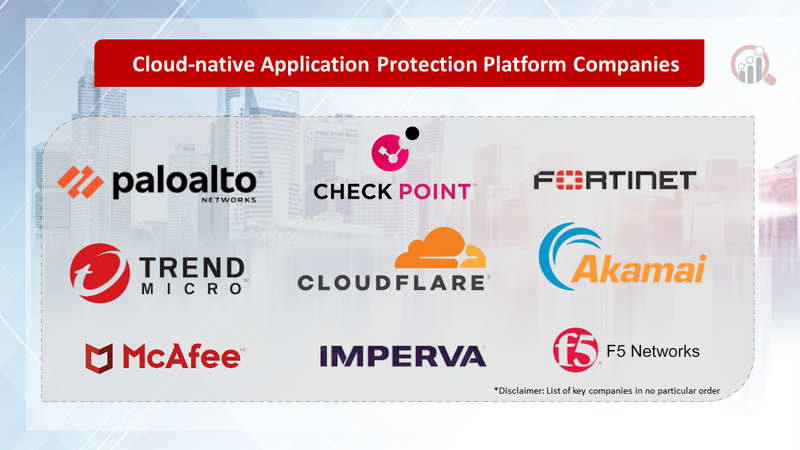 Cloud-native Application Protection Platform Companies