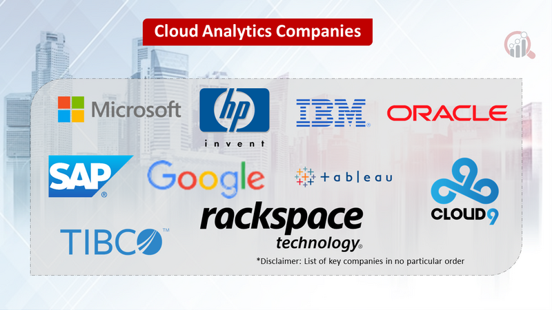 Cloud Analytics Market