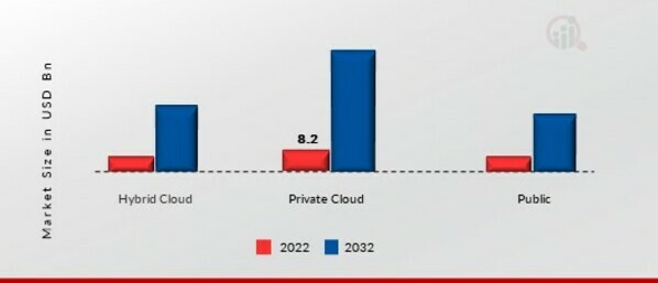 Cloud Analytics Market