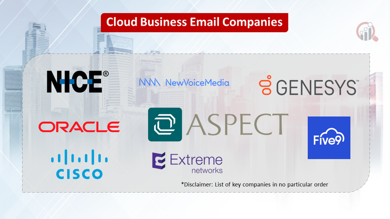 Cloud Business Email Market