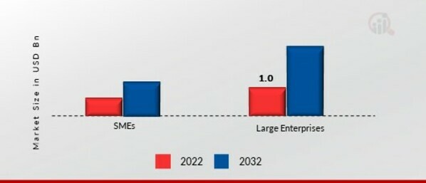 Cloud Business Email Market