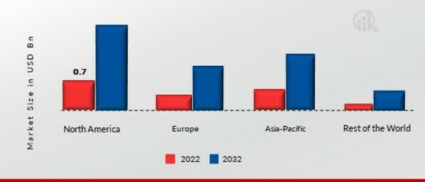 Cloud Business Email Market