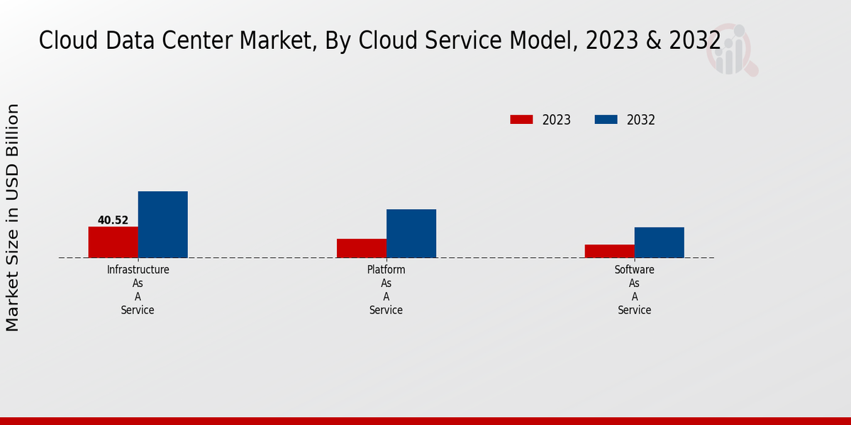 Cloud_Data_Center_Market_2