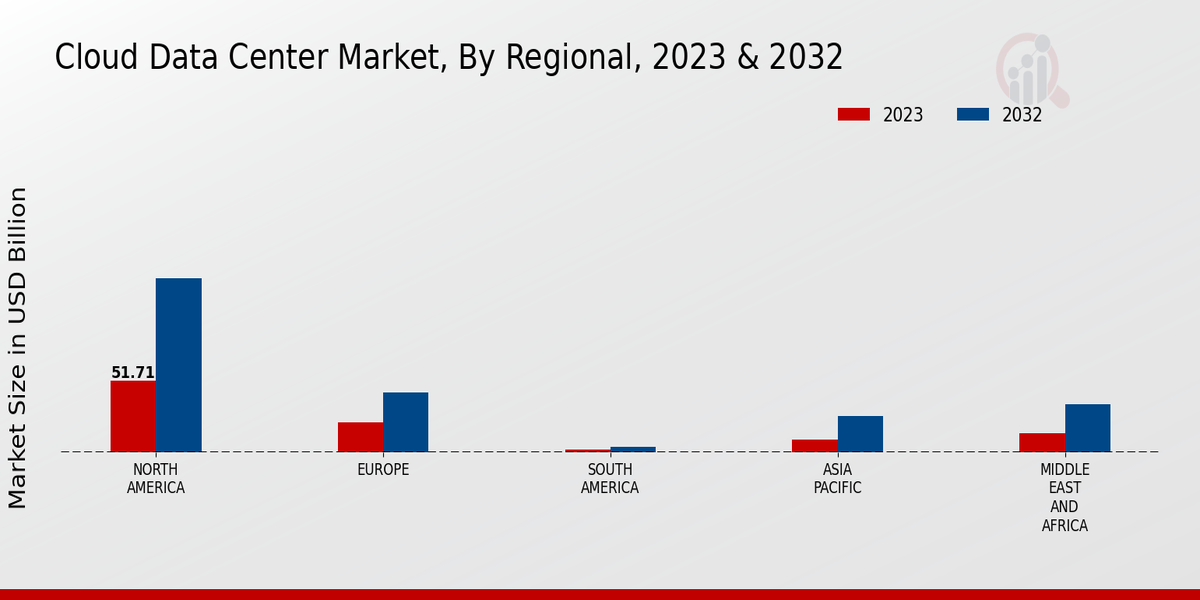 Cloud_Data_Center_Market_3