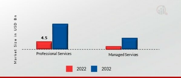 Cloud Object Storage Market