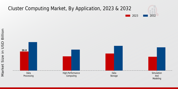 Cluster Computing Market Type Insights