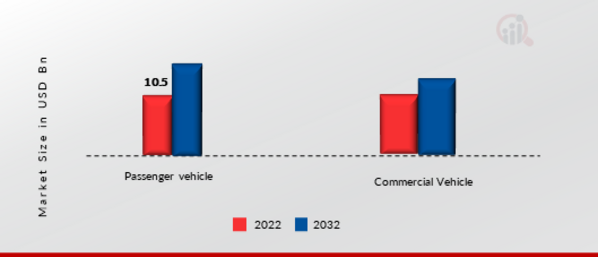Clutch Friction Plate Market, by Product Application, 2022 & 2032