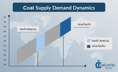 Coal Supply Demand Dynamics