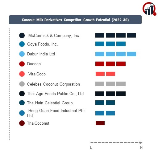 Coconut Milk Derivatives Company