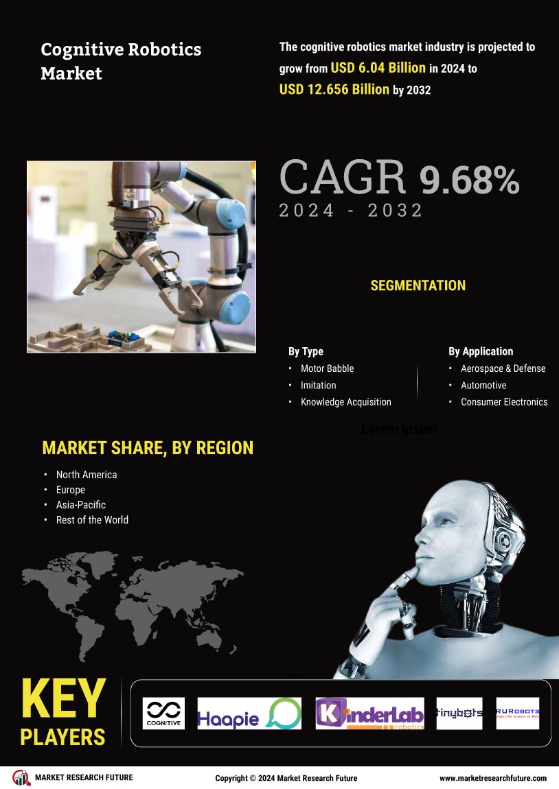 Cognitive Robotics Market