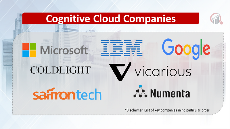 Cognitive Cloud Companies