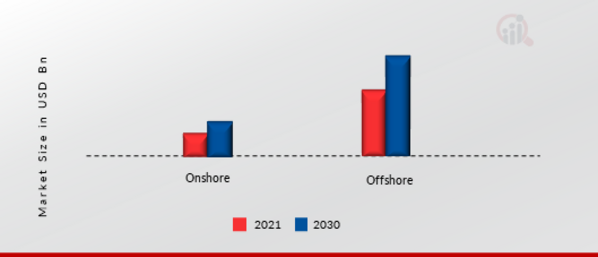 Coiled Tubing Market, by Application, 2021 & 2030