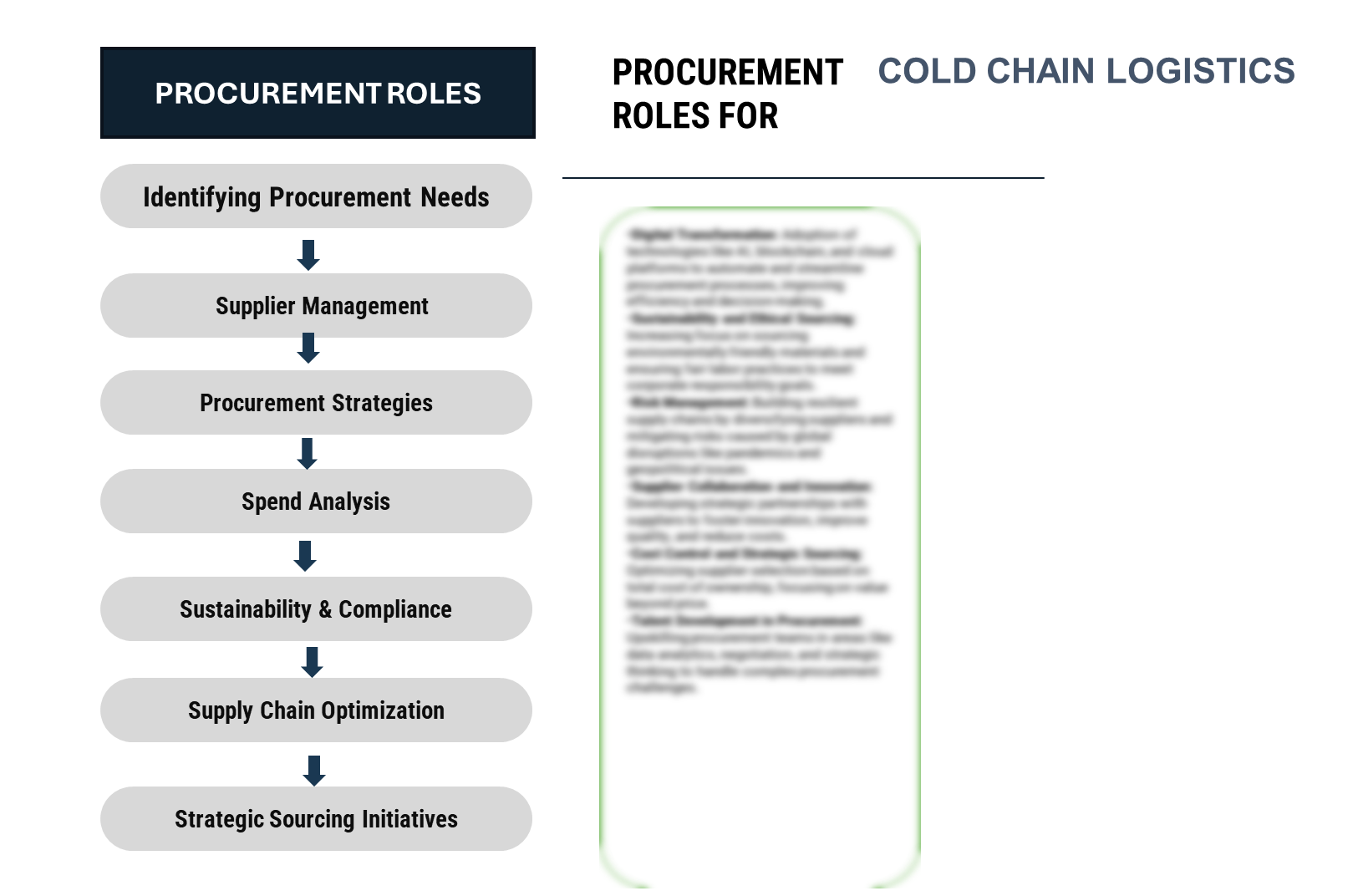 Cold Chain Logistics Market Size