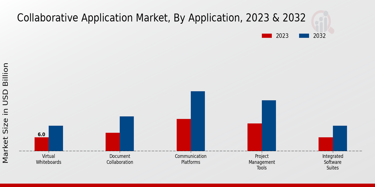 Collaborative Application Market Regional Insights