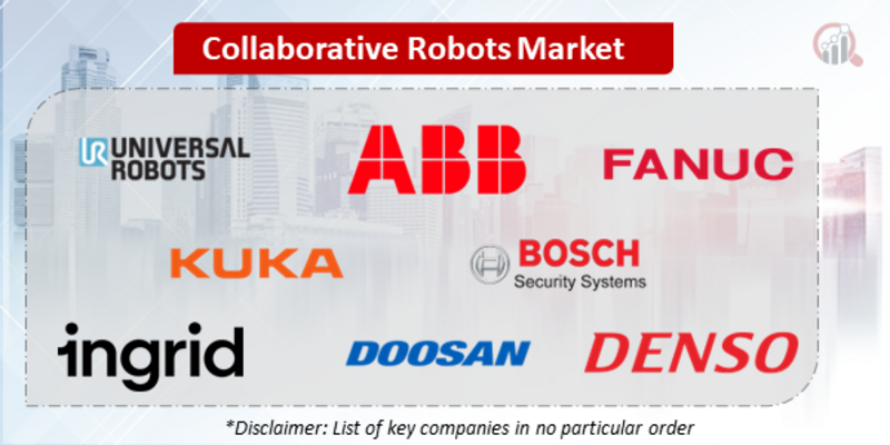 Collaborative Robots Companies