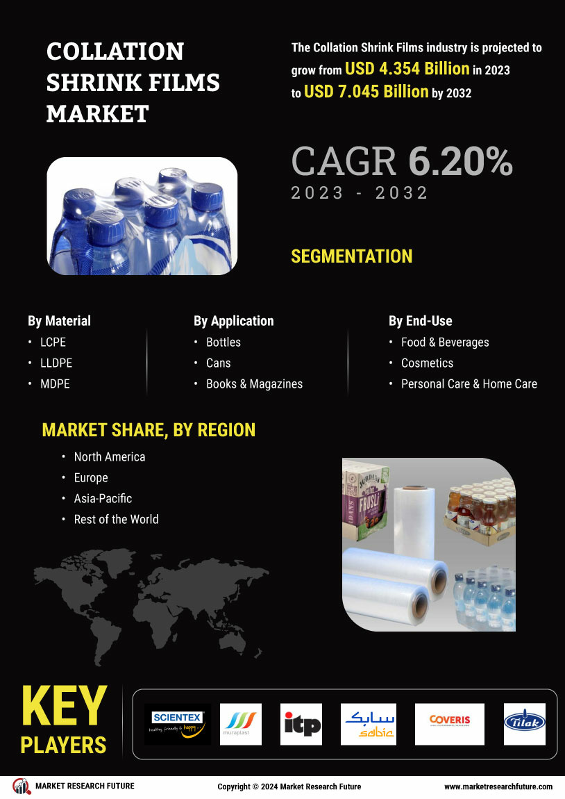 Collation Shrink Films Market Research Report - Global Forecast to 2032 Infographic