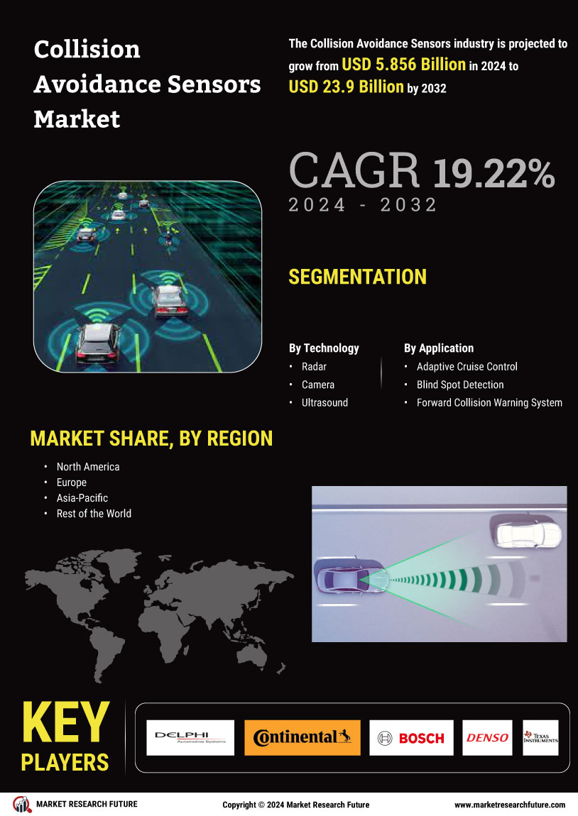 Collision Avoidance Sensors Market