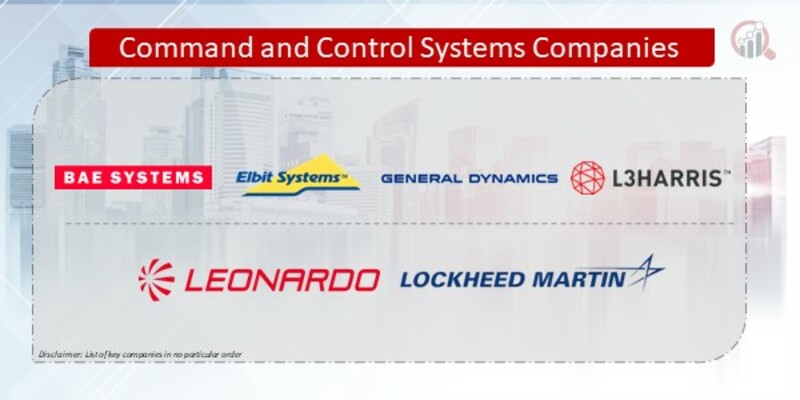 Command and Control Systems Companies