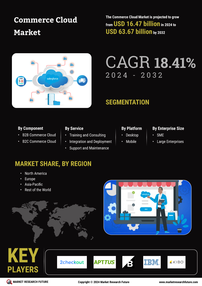 Commerce Cloud Market