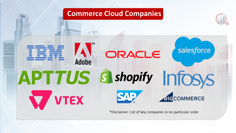 Commerce Cloud Market