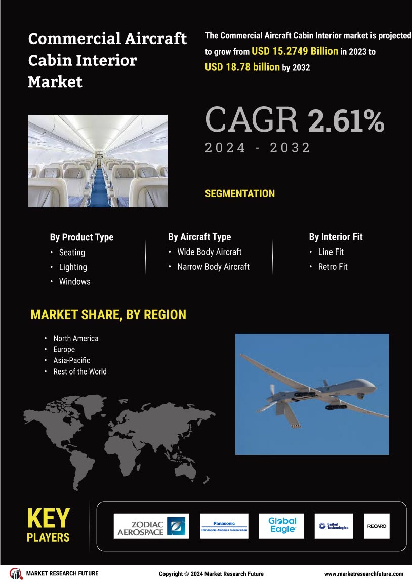 Commercial Aircraft Cabin Interior Market