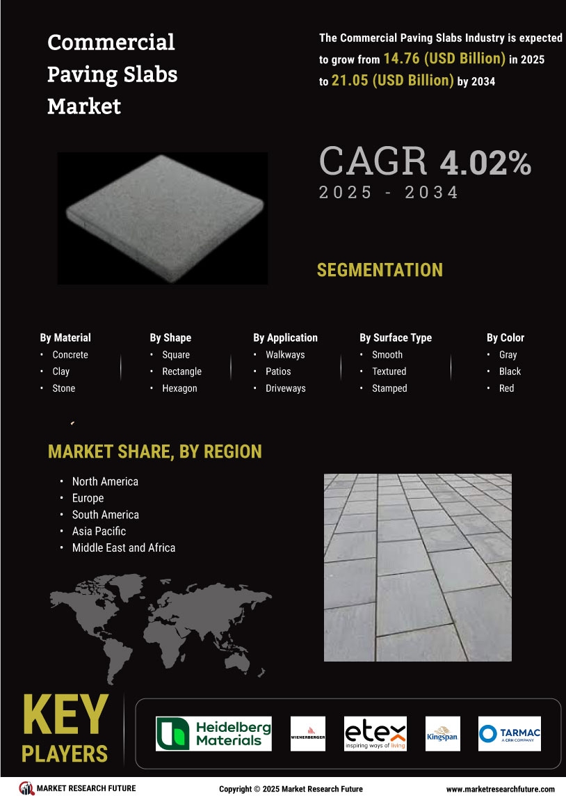 Commercial Paving Slabs Market
