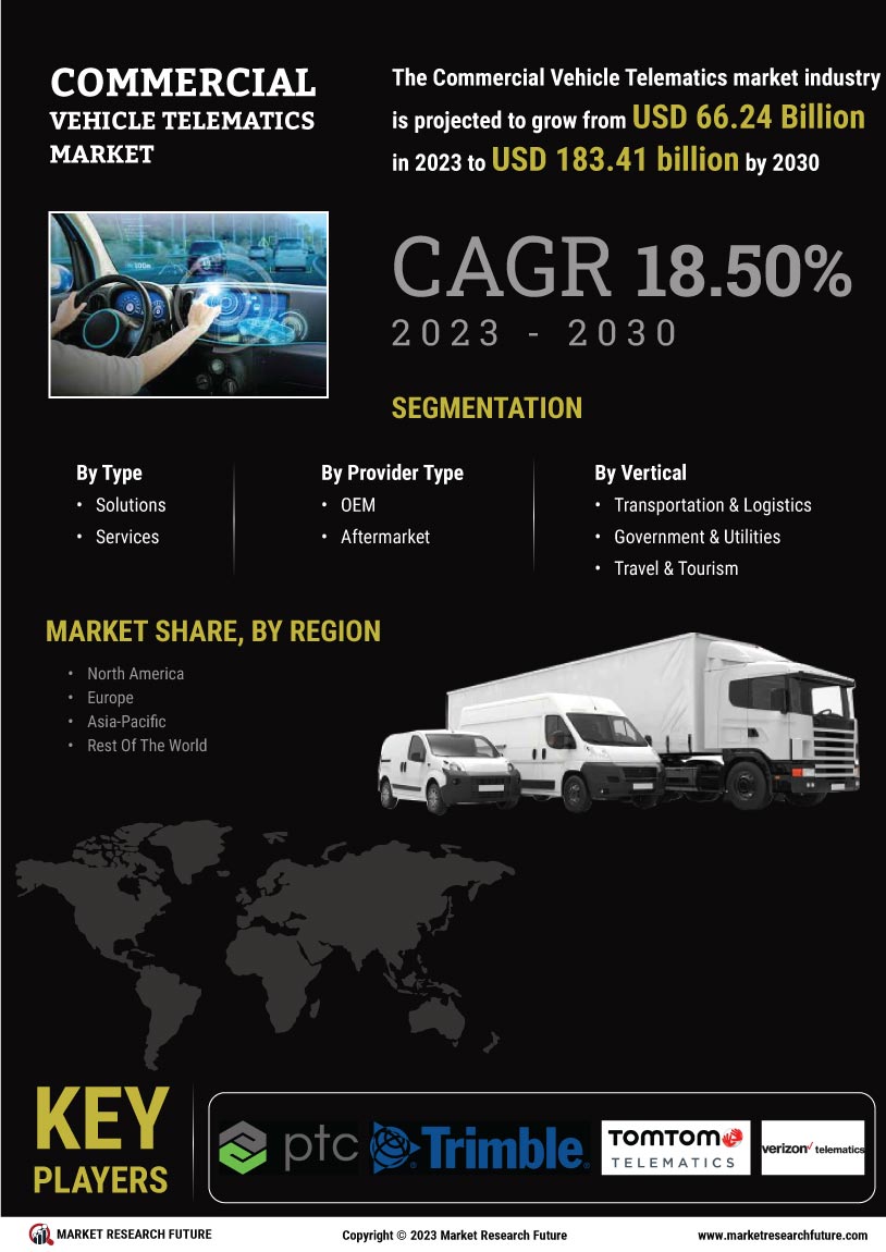 Commercial Vehicle Telematics Market