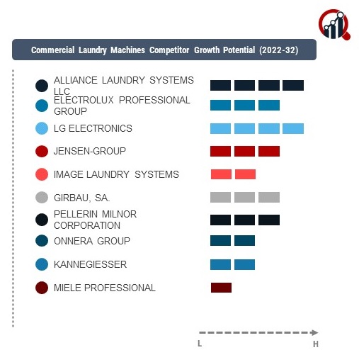 Commercial Laundry Machines Company