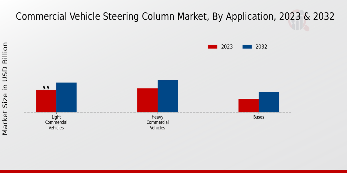 Commercial Vehicle Steering Column Market ,By Application 2023 & 2032