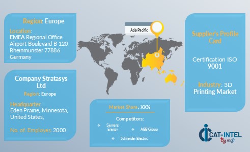 Commissioning Services Market Regional