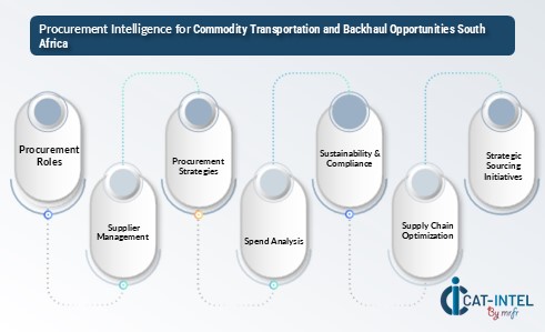 Commodity Transportation and Backhaul Opportunities South Africa 