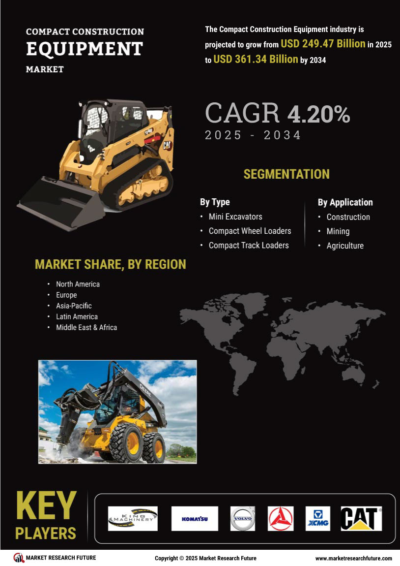 Compact Construction Equipment Market