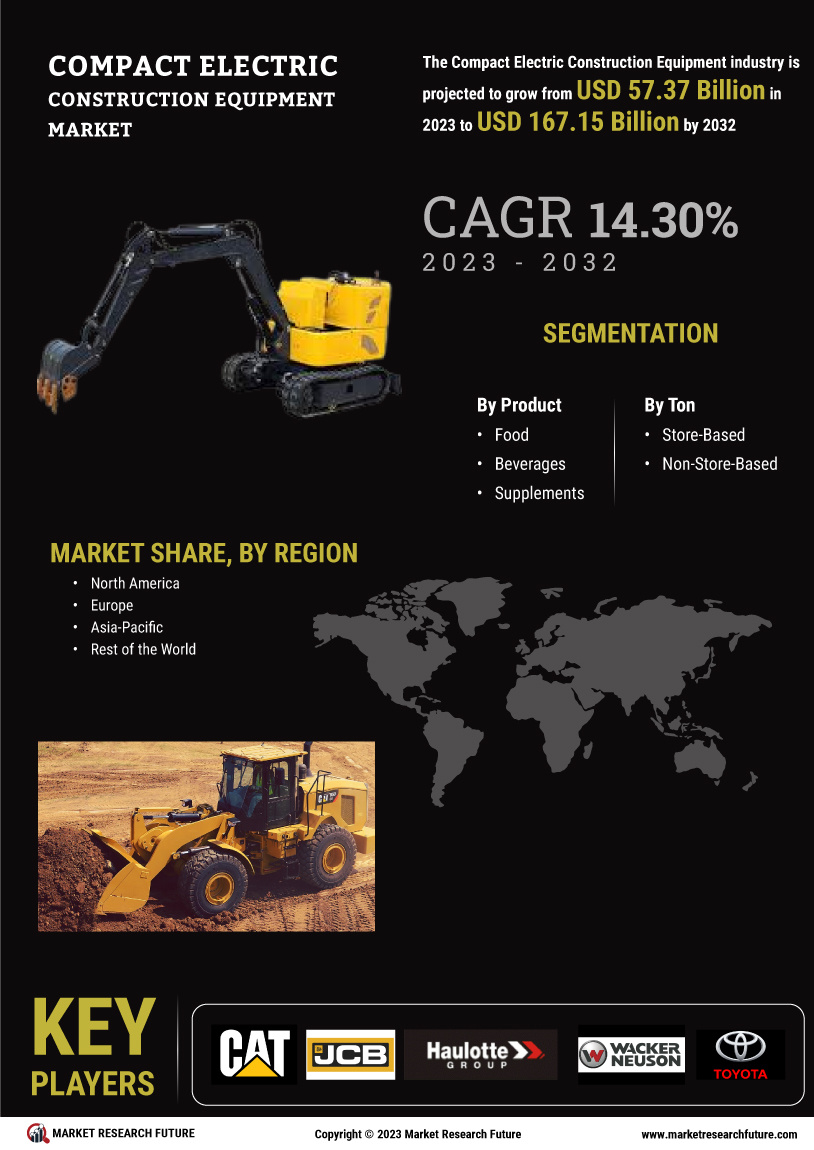 Compact Electric Construction Equipment Market