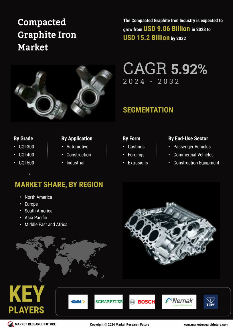 Compacted Graphite Iron Market Research Report — Global Forecast till 2034 Infographic