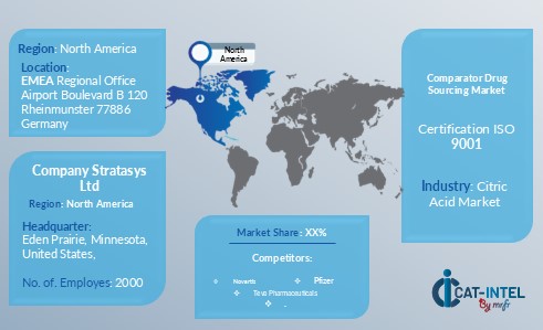 Comparator Drug Sourcing Regional