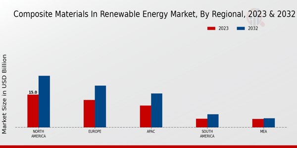 Composite_Materials_in_Renewable_Energy_Market_3